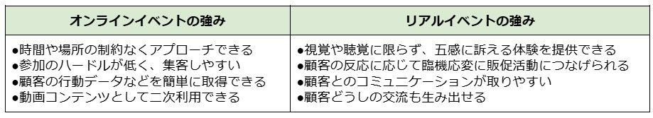 オンラインイベントの強み
リアルイベントの強み