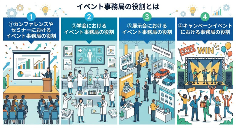 イベント事務局の役割とは