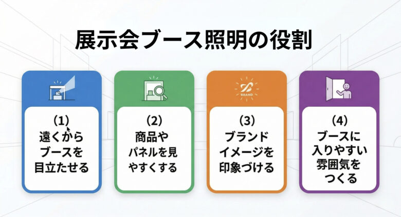 展示会ブース照明の役割