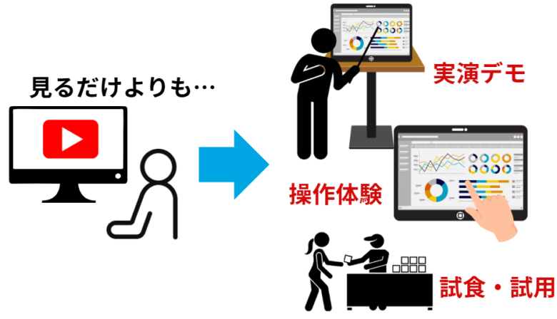 展示会 リード獲得10