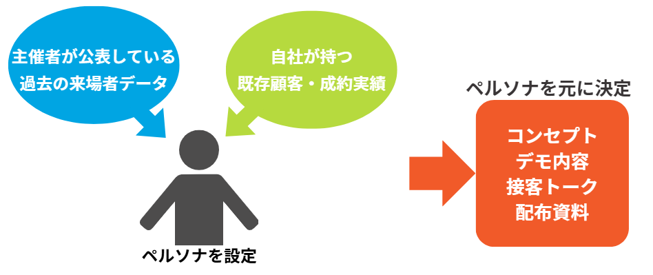 展示会 リード獲得11