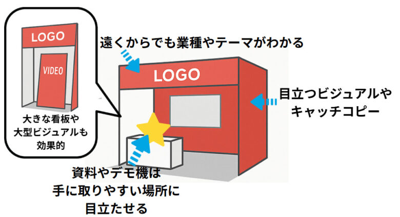 展示会 リード獲得4
