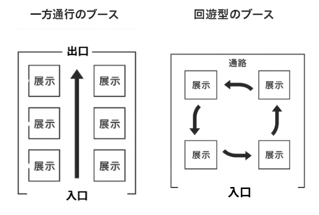 展示会 リード獲得5