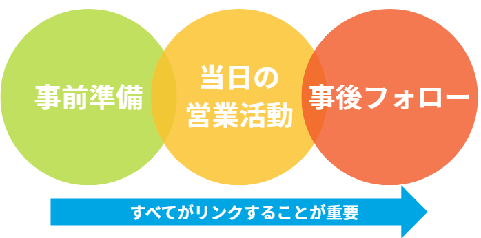 展示会 営業29