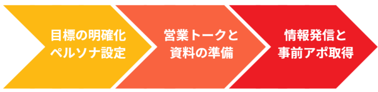 展示会 営業4