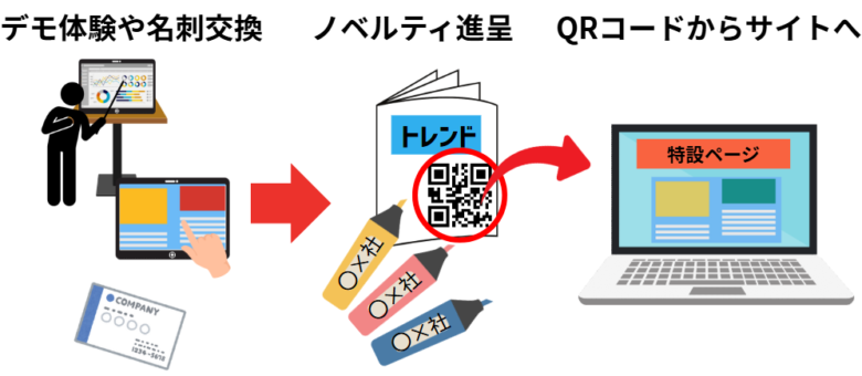 展示会 集客 アイデア11