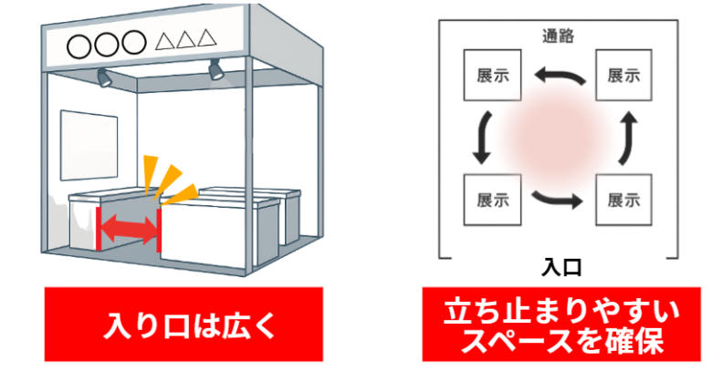 展示会 ディスプレイのコツ | 雑を避けるためのスペース確保