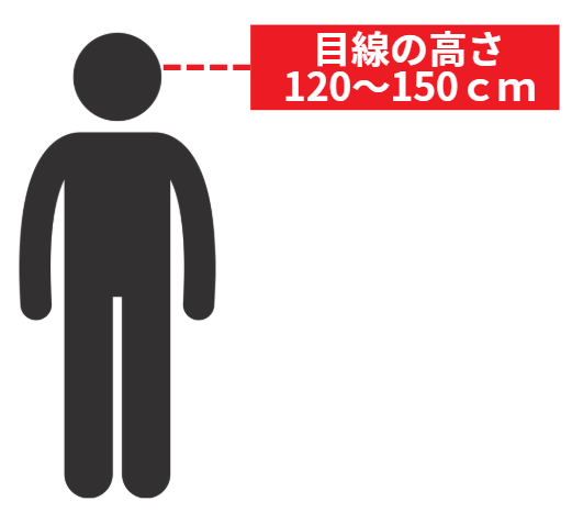 展示会 ディスプレイのコツ | ゴールデンゾーンに主要展示を配置する