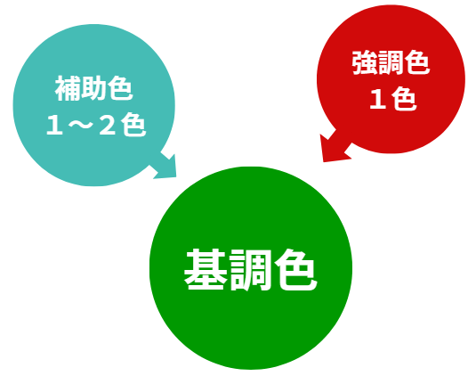 展示会 ディスプレイにおける色設計の基本