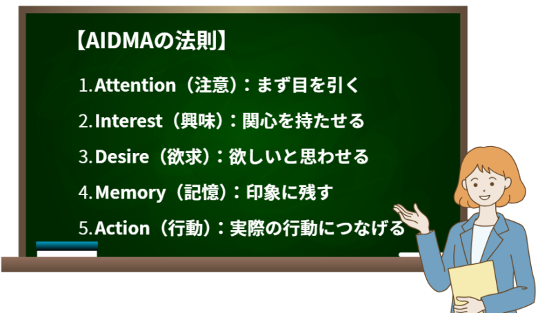 展示会ディスプレイにおけるAIDMAの法則