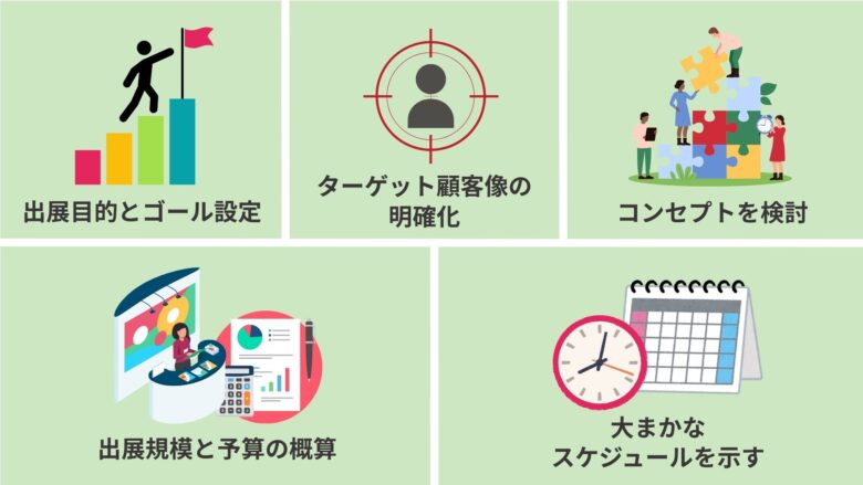 展示会企画書の基本項目と作成ポイント|企画書テンプレート付き!