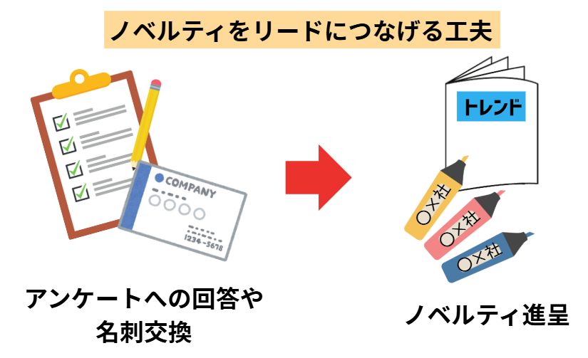 展示会の企画アイデア | ノベルティをリードにつなげる工夫