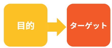 展示会企画書のポイント | ターゲット顧客像の明確化