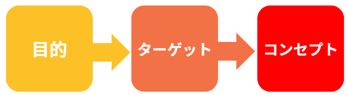 展示会企画書のポイント | コンセプトを検討