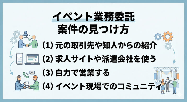 イベント業務委託の案件の見つけ方