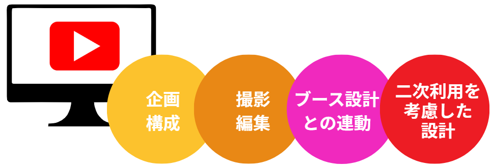 展示会 動画 制作19