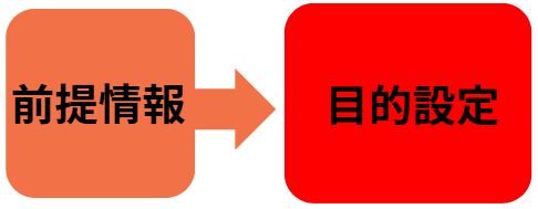 展示会 目標設定10