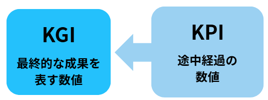 展示会 目標設定17