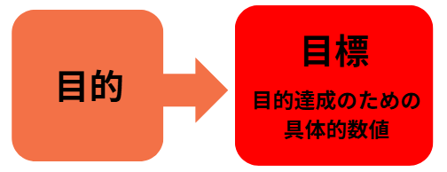展示会 目標設定19