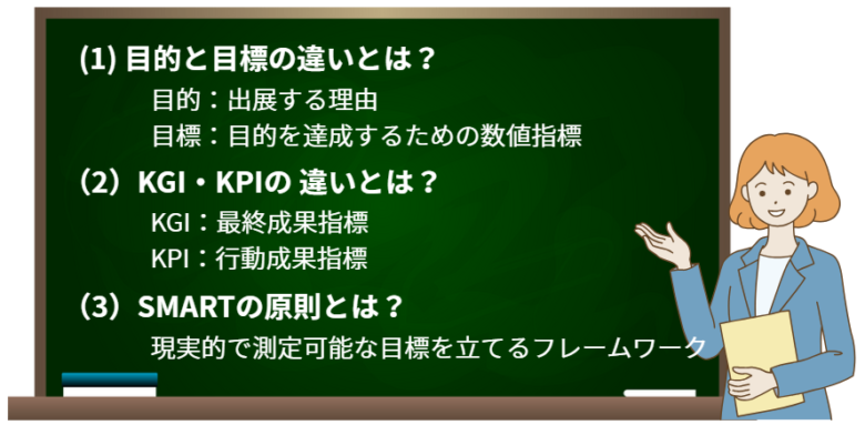 展示会 目標設定5