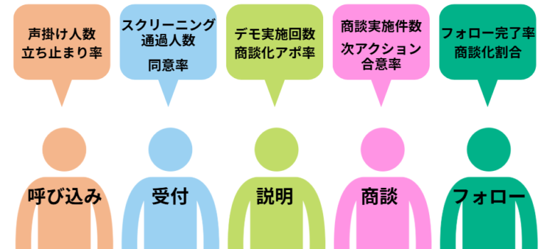 展示会 目標設定6