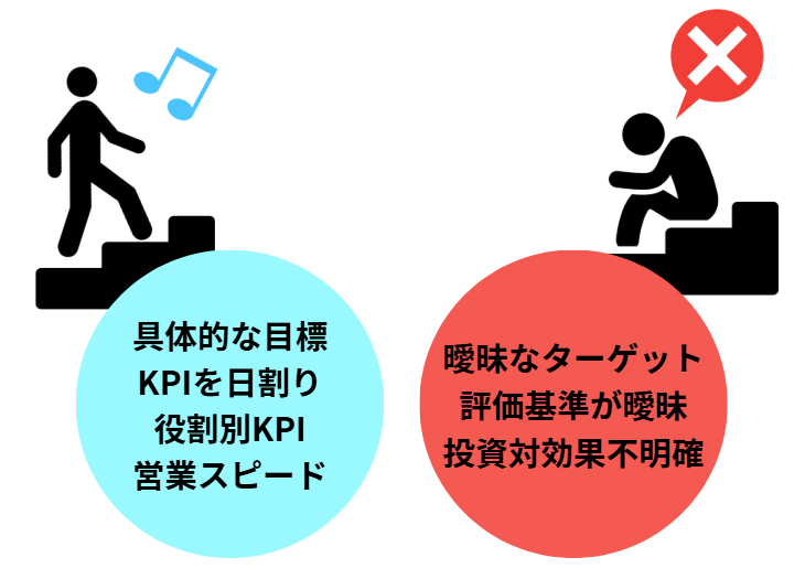 展示会 目標設定8