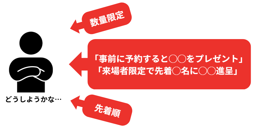 展示会 来場者を増やす方法12