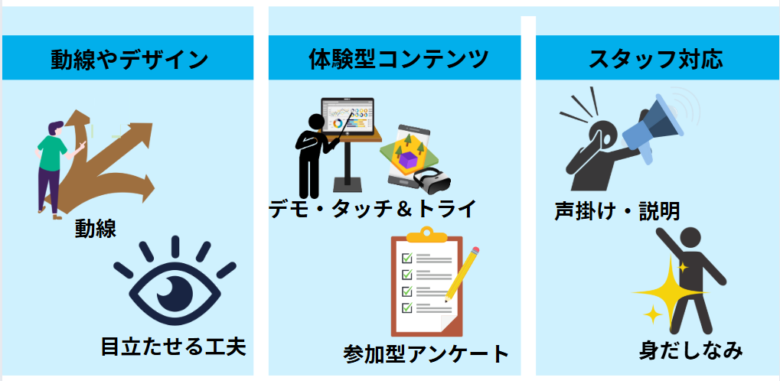 展示会 来場者を増やす方法2