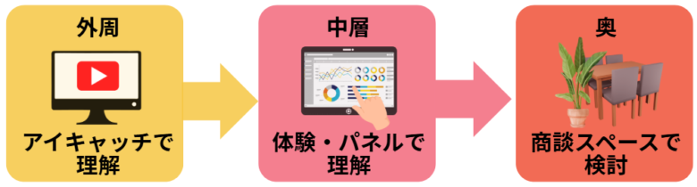 展示会 レイアウト図12