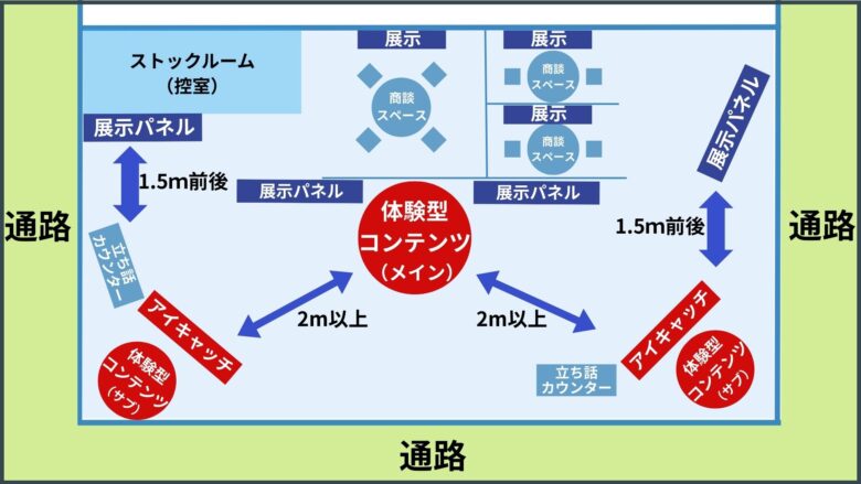 展示会 レイアウト図18
