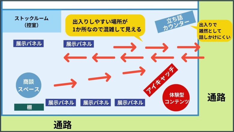 展示会 レイアウト図28