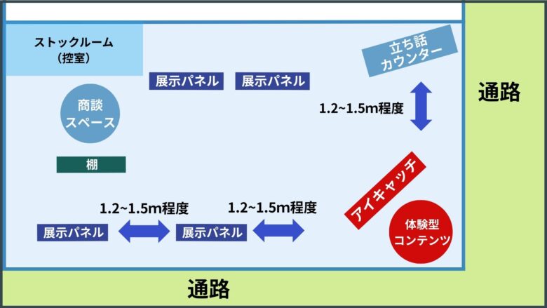 展示会 レイアウト図31