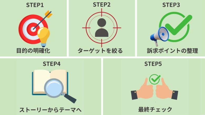 展示会 テーマ 決め方14