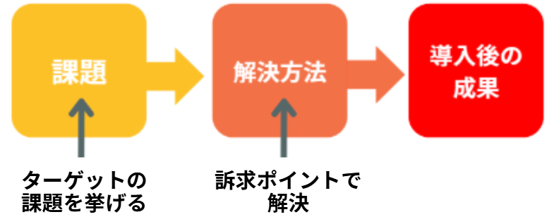 展示会 テーマ 決め方5
