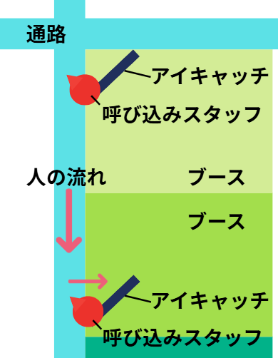 展示会 呼び込み コツ9