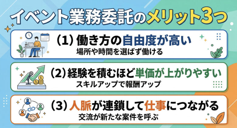 イベント業務委託のメリット3つ