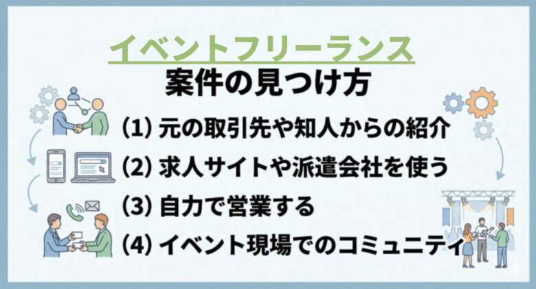 イベントフリーランスの案件の取り方